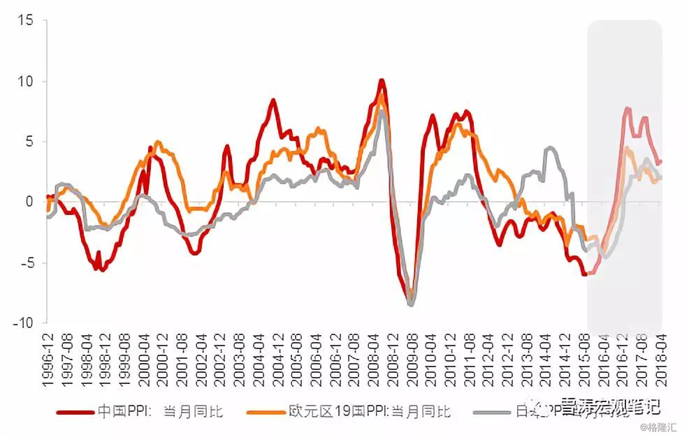 支出法的美国GDP_如果中国用美国统计GDP的方式统计生产总值,那是差不多多少万亿美元了(3)