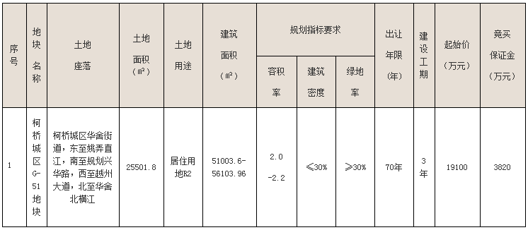 上虞面积和人口_上虞万和城洗照片(3)