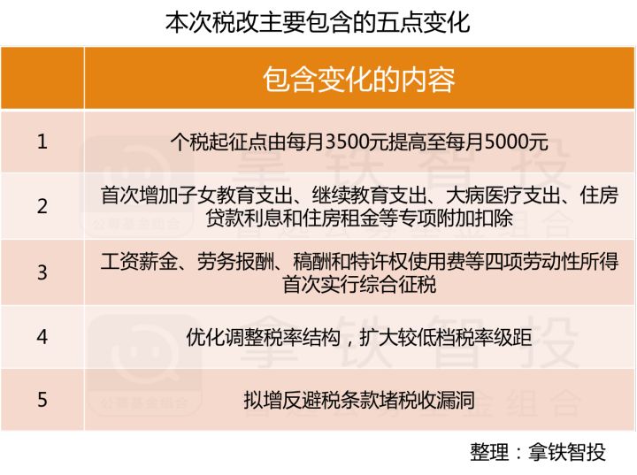 租房收入交税税率_新个税法一些支出可税前扣专家：等同提高起征点|税率|纳税_新浪新闻(2)