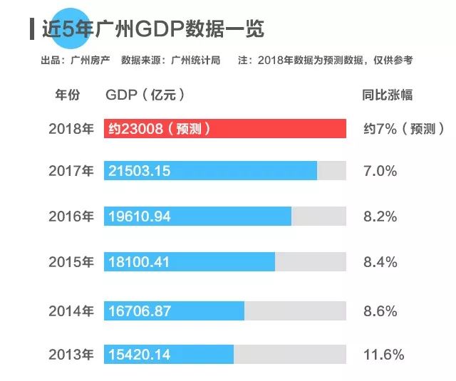 广州市经济总量地区生产总值吧_广州市地区分布图(2)