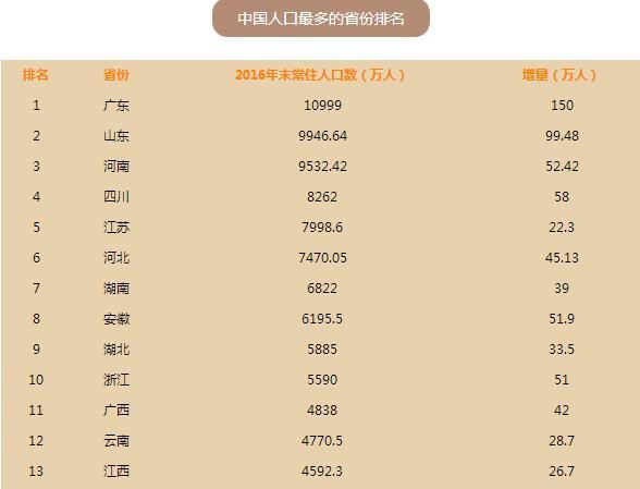 外来人口最多省份_中国省份地图(2)