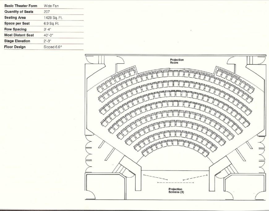 宽扇形municipal theatre of guarda ava artheatre agora un