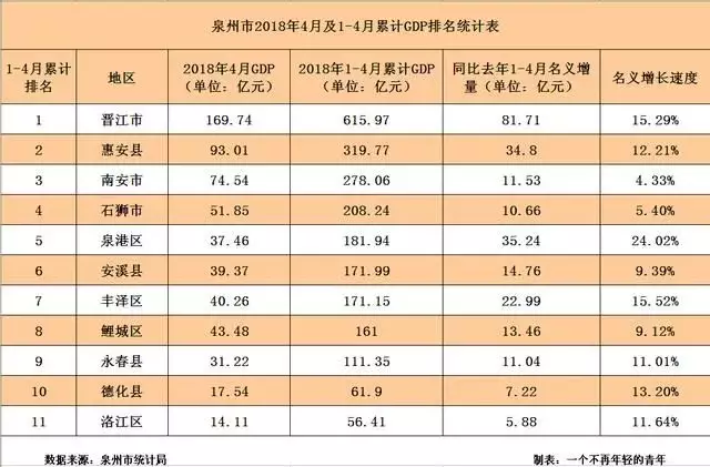 泉州人口有多少2017_泉州有哪些好玩的地方