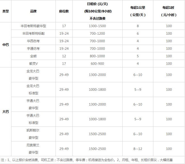 OB体育成都租车网大中巴车租车价格(图2)