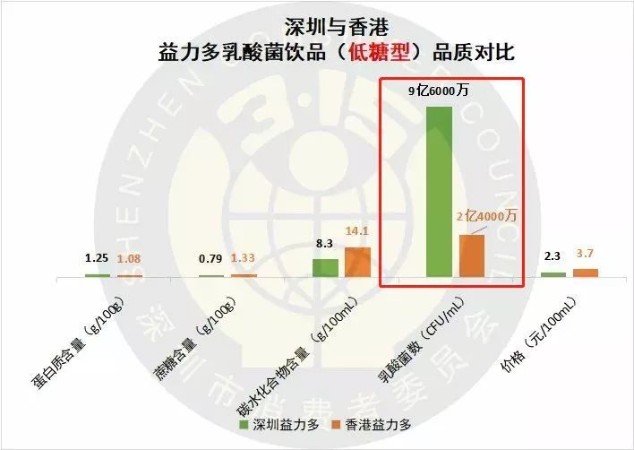 佛利达人口(2)