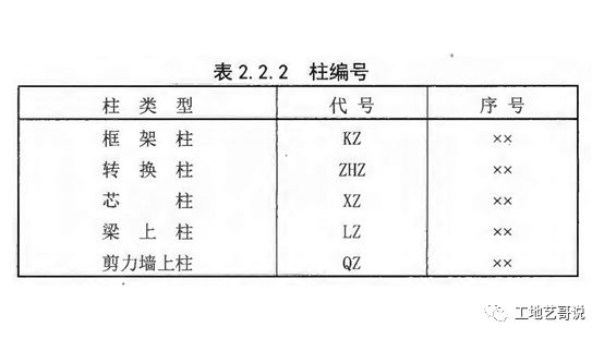 施工图招聘_最新施工图设计招聘信息(2)