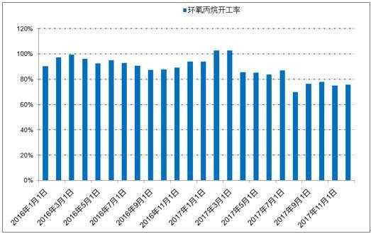 江苏化工行业占全国gdp多少_破灭与新生 论化工的新一轮供给侧改革(2)