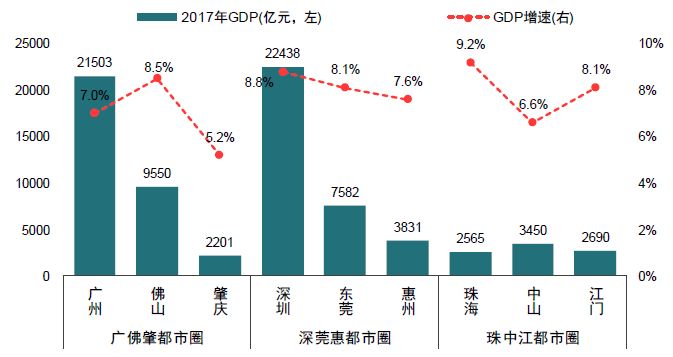 海口市gdp未来五年_海南的未来 GDP年增长10 以上 全岛封关 自贸港法出台