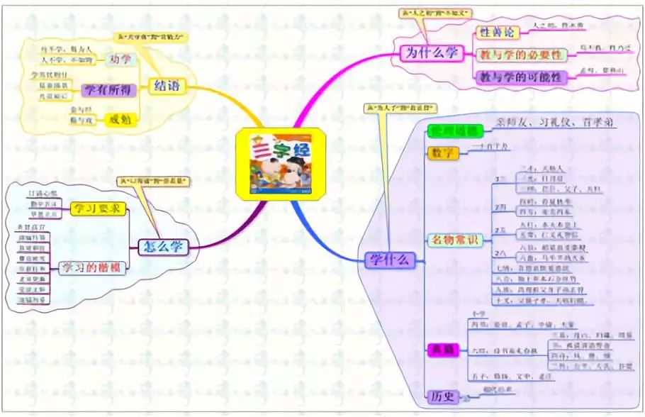 讲师 杭州国学大讲堂特邀讲师 二,方法优势 世界记忆大师教授思维导图