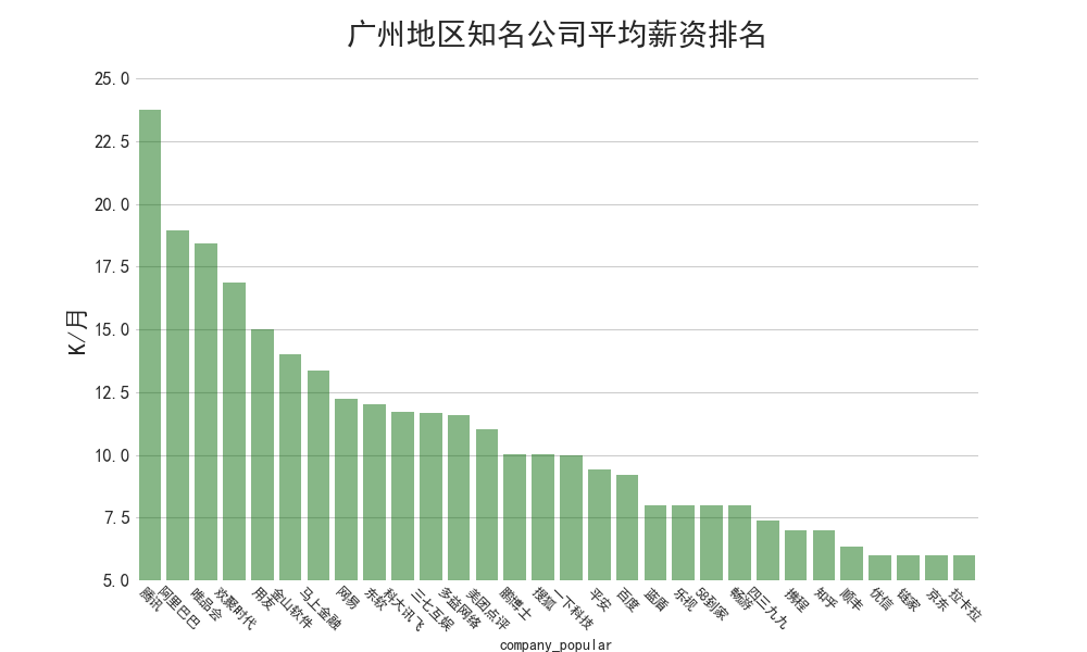 北京java招聘_你适合学Java吗 6大标准帮你分析(2)