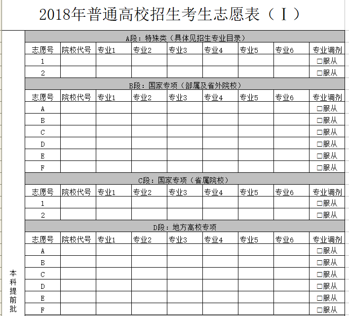 政策解读2018甘肃高考志愿填报权威解读