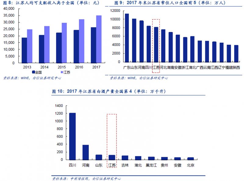 今世缘gdp(3)