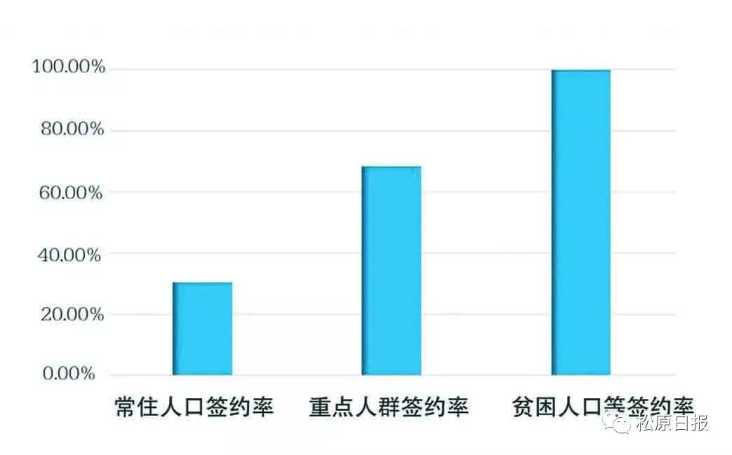 快治治人口_人口普查