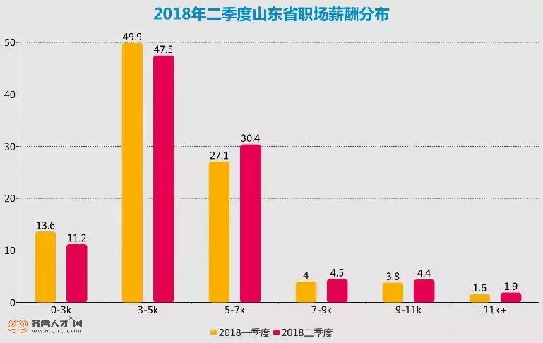 临沂人口排名_3610亿 临沂增速排第三 山东17市GDP最新排名出炉(2)