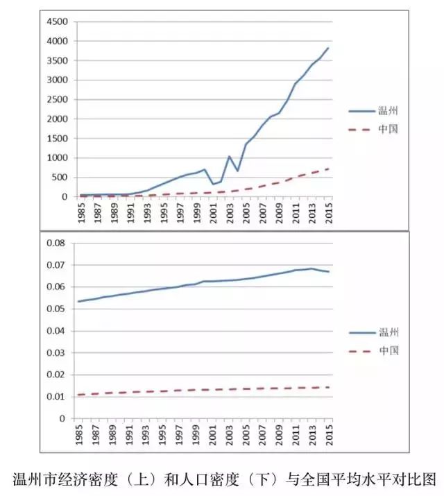 温州人口密度_温州各县市的人为什么不爱到区里买房