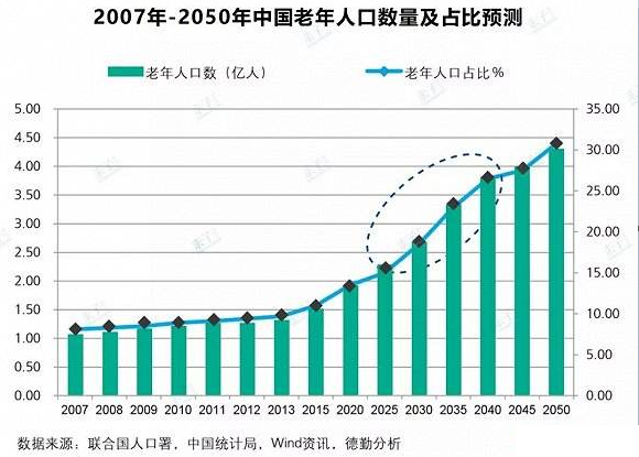 联合国人口预测_搜狐公众平台 联合国人口报告 人口增长与老龄化加剧并存 组