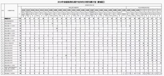 2018西安最新人口统计_最新西安地铁线路图