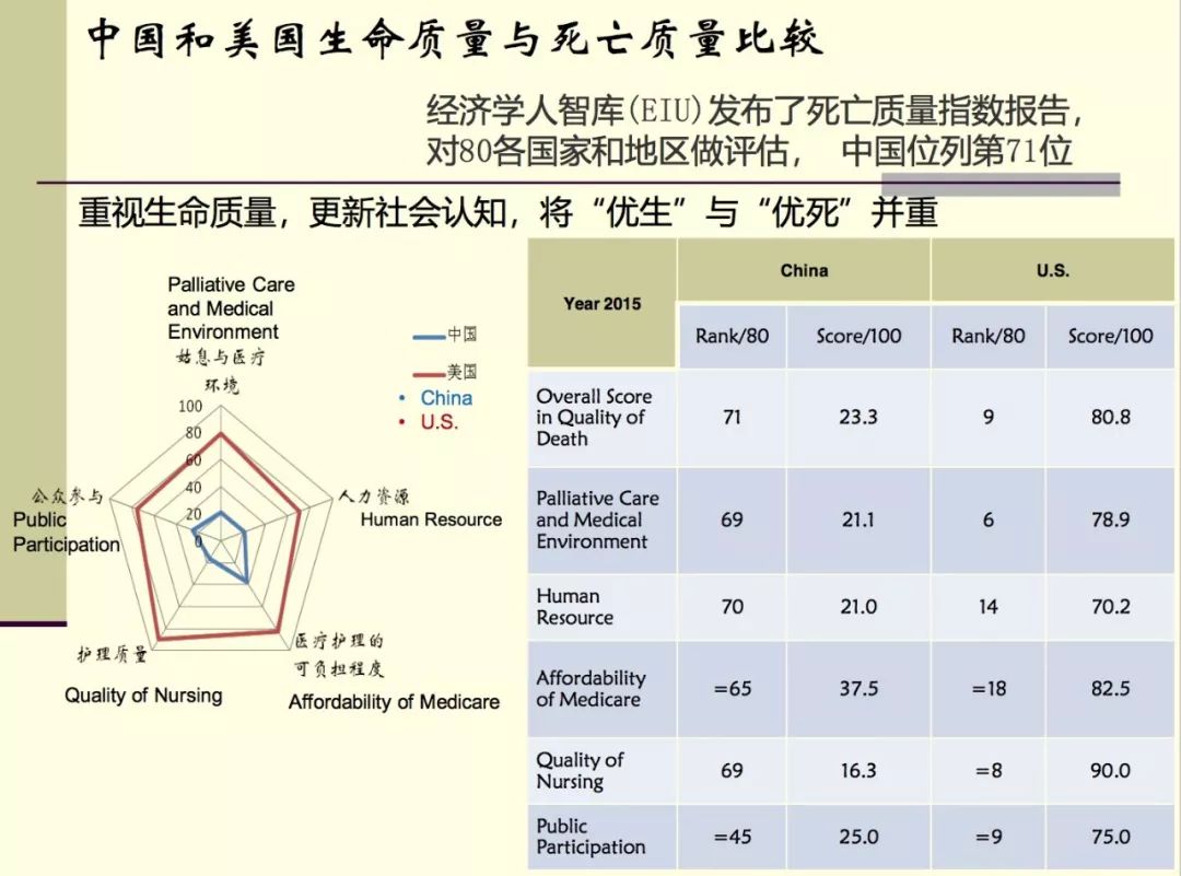 人口老龄化面对挑战与策略论文_人口老龄化