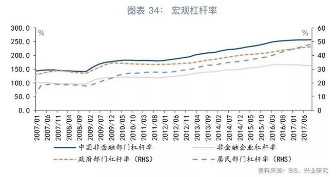 gdp贷款利率_历年贷款基准利率表图(2)