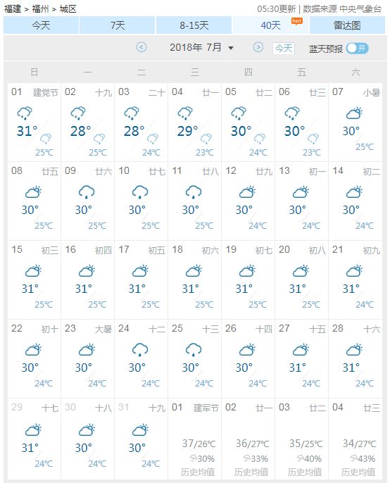 (7月份福州天气预报数据)