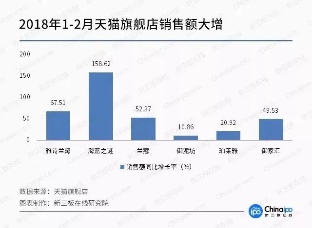 化妆品上的gdp_Sunchn上城网络 在线售卖系统 企业独立商城系统 手机微信商城系统