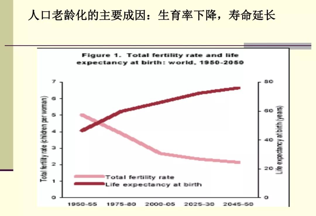 人口老龄化耦合性_人口老龄化