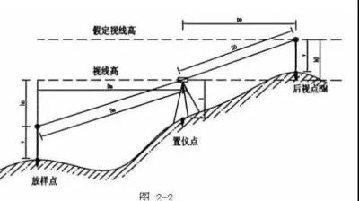 竖直角测量的原理_竖直角测量方法(3)