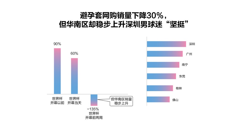 内衣销售数据_大数据图片