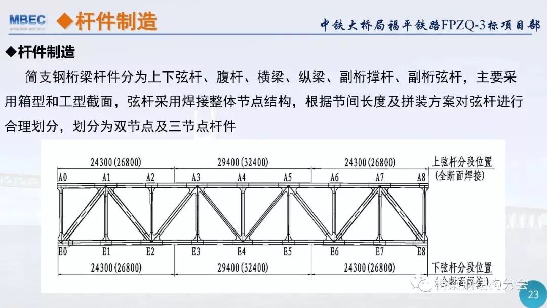 【钢结构·桥梁】平潭海峡公铁两用大桥简支钢桁梁施工关键技术