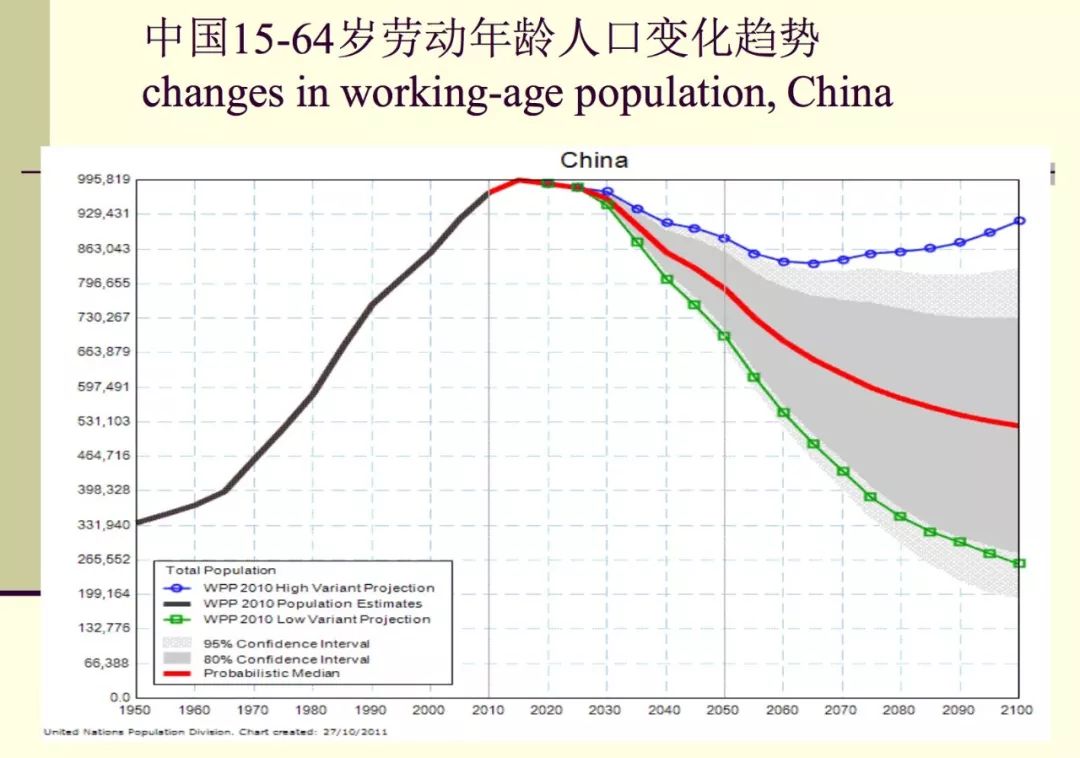 人口老龄化耦合性_人口老龄化