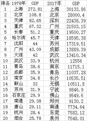 近三年20年来GDP变化_3.2007年10月24日18时5分.我国在 卫星发射中心用长征三号甲运载火箭将 卫星成功送入