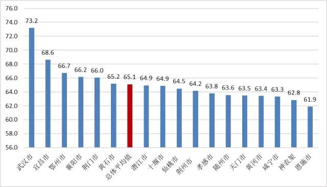 湖北gdp质量分析对比四川_2019年湖北省经济运行情况分析 GDP同比增长7.5(3)