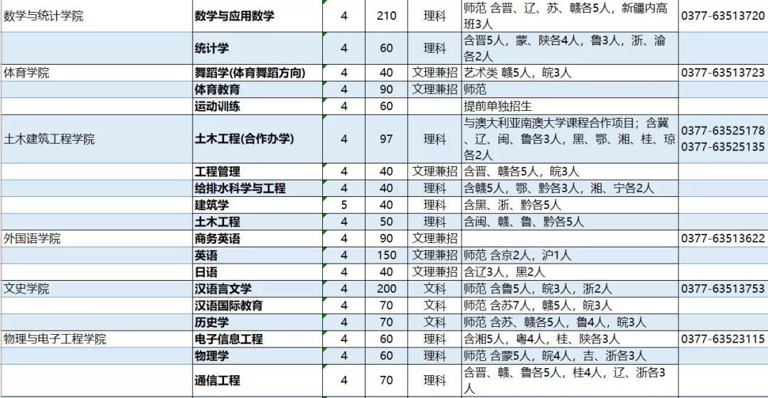 2018年南阳师范学院招生宣传片惊艳发布!