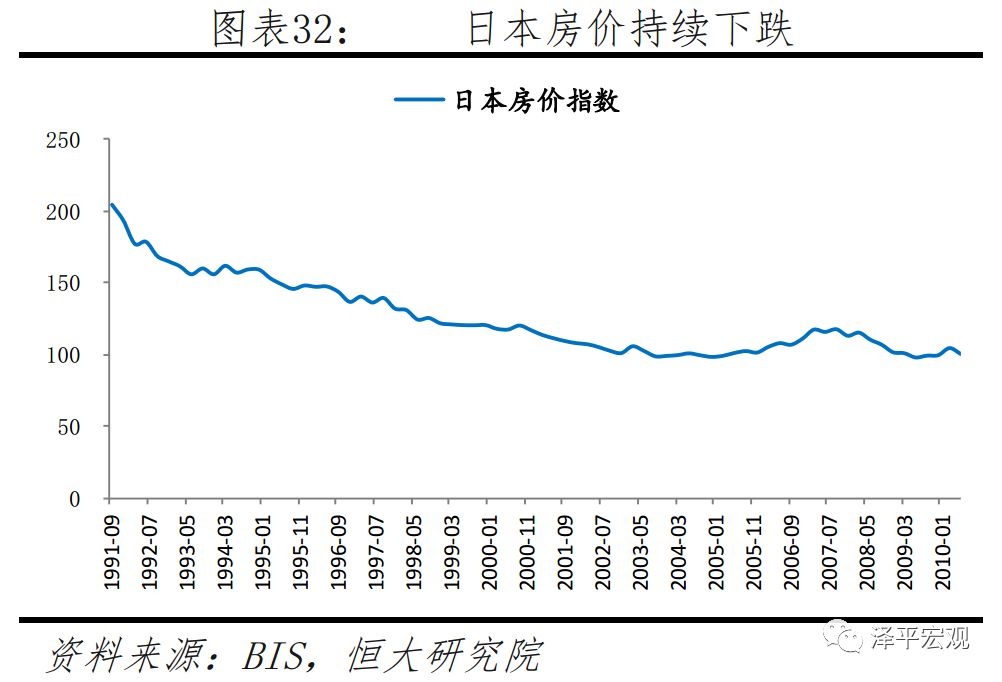 房地产站经济总量的多少_房地产图片(3)