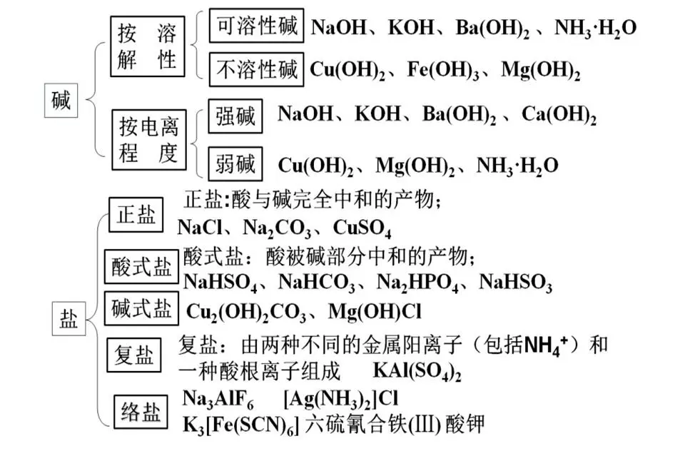 高中化学知识点总结常见的物质色彩