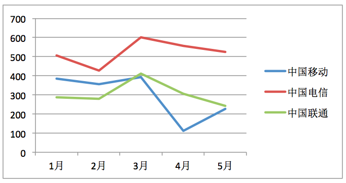 家庭人口总数_家庭人口迁移路线图(2)