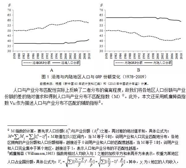 产业和人口_西安产业人口图(2)