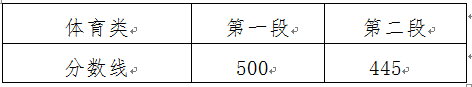 浙江2018年高考第一名花落这所全新学校！镇海中学勇夺3个全