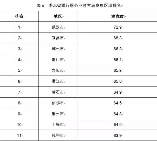 潜江2017人口_潜江油焖大虾图片(2)