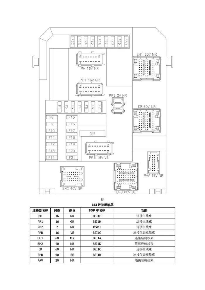 【保险盒】标致2008取电示意