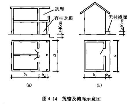 连载--建筑面积计算,内附实例及公式(十四)