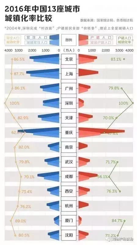 北京 人口倒挂_倒挂金钟(3)