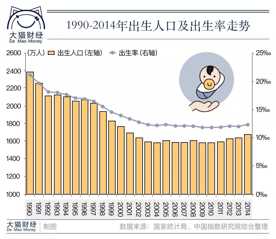 人口红利趋势_人口红利图片