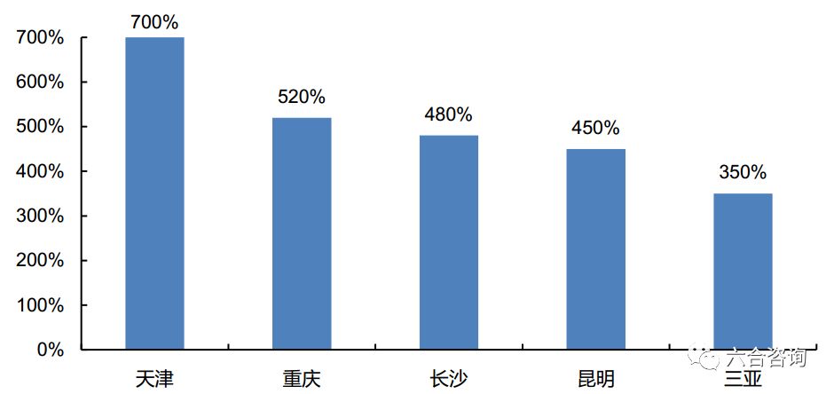 半岛体育官方网站小猪：海内着名C2C短租民宿预定平台张开华夏住宅同享经济新形式(图14)