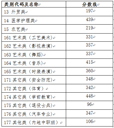 浙江2018年高考第一名花落这所全新学校！镇海中学勇夺3个全