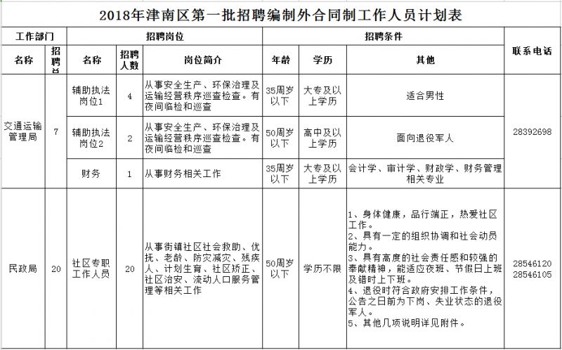 津南各区人口_津南新变化手抄报(2)