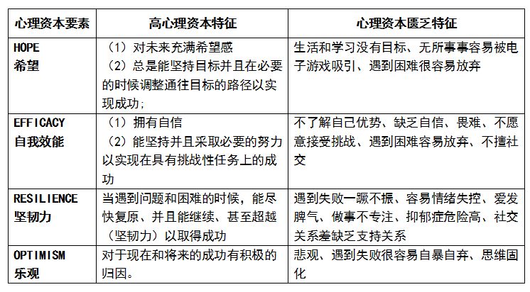 基于积极心理学之父马丁撒里格曼(martin seligman)博士的perma(帕玛