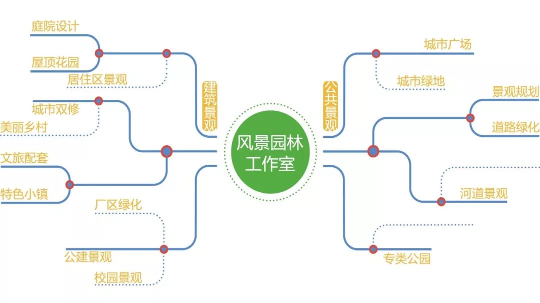 同圆新芽 大美而不言万物有成理——风景园林工作威客电竞室(图2)