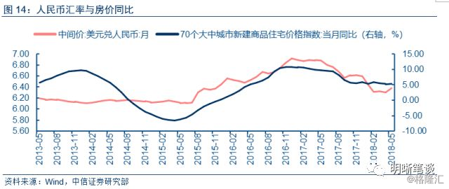 人民币贬值率跟gdp关系_彭文生 人民币贬值的逻辑