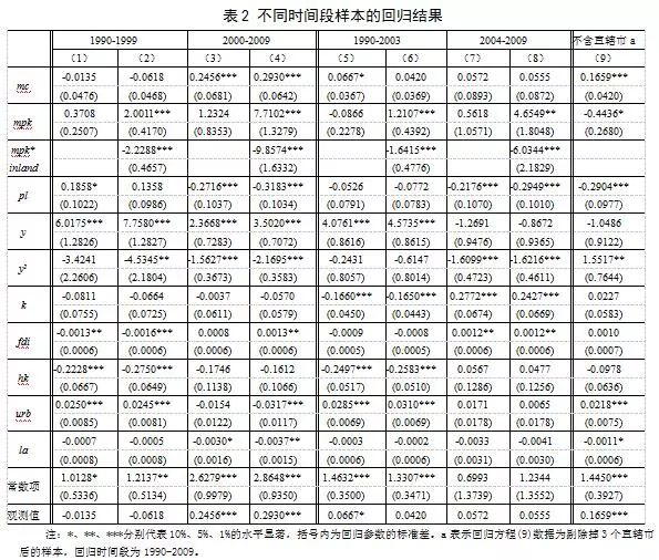 地理变量和人口变量_市场细分的类型包括 A.按地理变量划分B.按人口变量划分